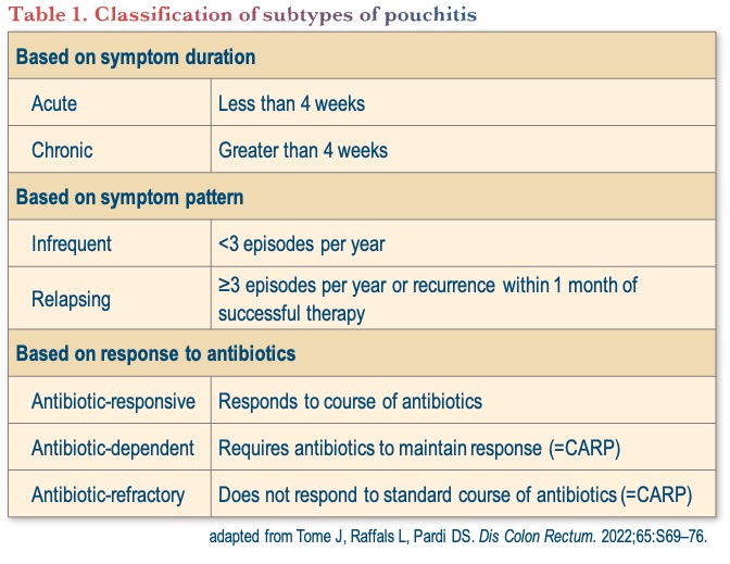 Classification of subtypes of pouchitis